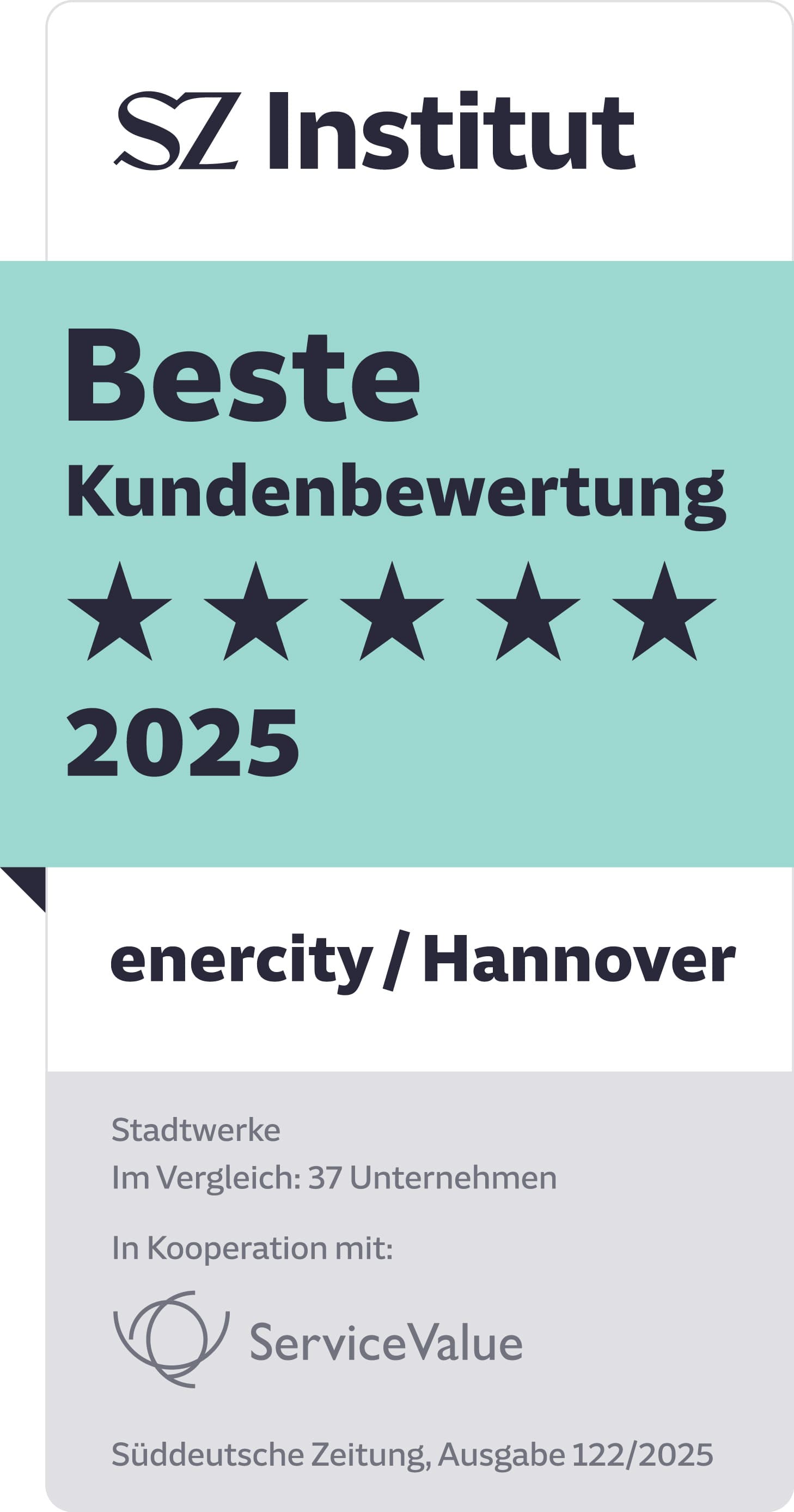 SZ Institut - Beste Kundenbewertung